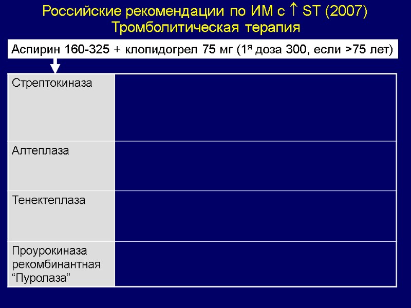 Российские рекомендации по ИМ с  ST (2007) Тромболитическая терапия Аспирин 160-325 + клопидогрел